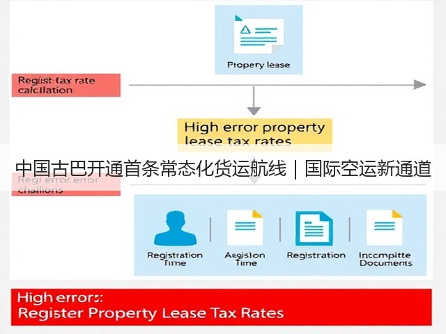 中国古巴开通首条常态化货运航线|国际空运新通道(图3) 中国古巴开通首条常态化货运航线|国际空运新通道(图3)