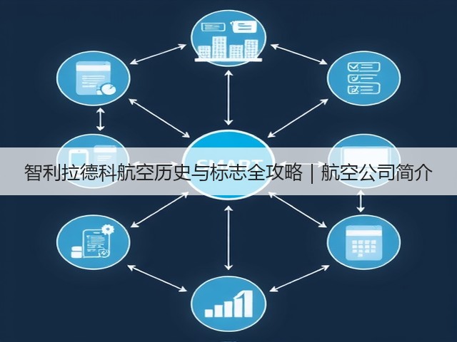 智利拉德科航空历史与标志全攻略｜航空公司简介(图1)