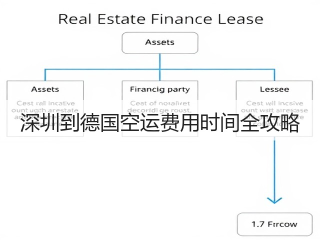 深圳到德国空运费用时间全攻略(图1)