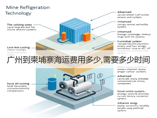 广州到柬埔寨海运费用多少,需要多少时间(图2)