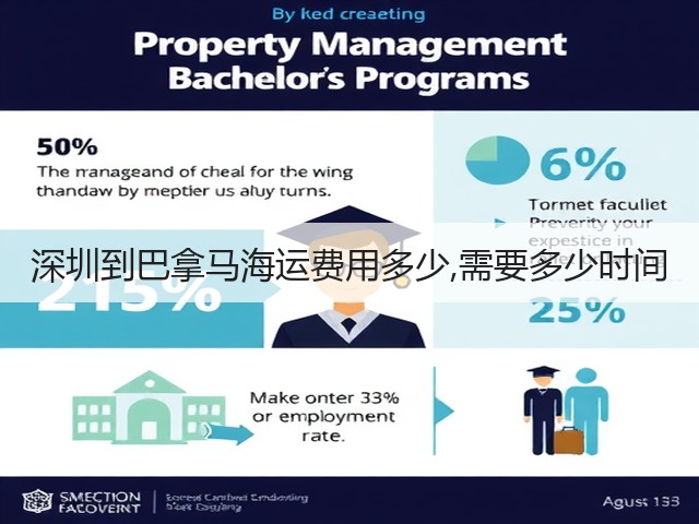 深圳到巴拿马海运费用多少,需要多少时间(图3)