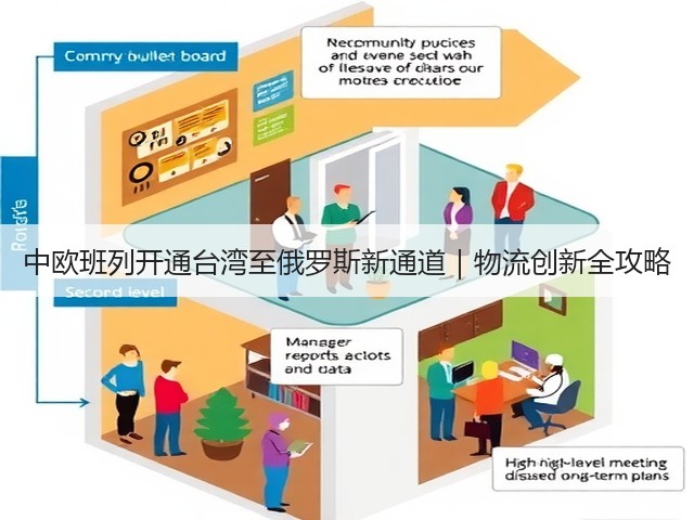 中欧班列开通台湾至俄罗斯新通道｜物流创新全攻略(图1)