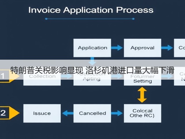 特朗普关税影响显现 洛杉矶港进口量大幅下滑(图2)
