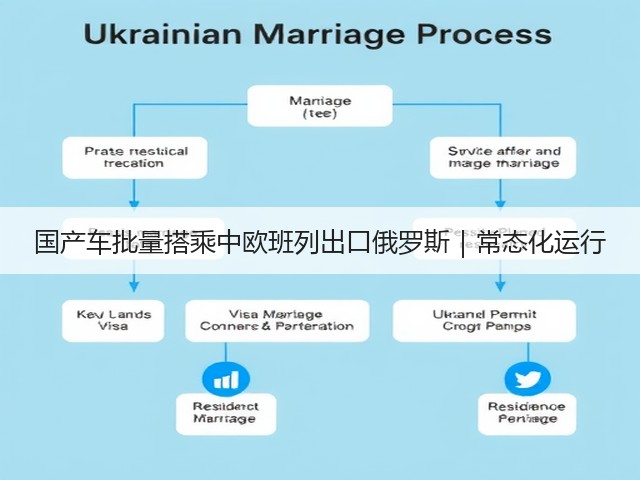 国产车批量搭乘中欧班列出口俄罗斯｜常态化运行(图1)