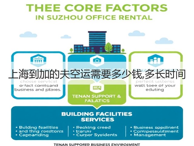 上海到加的夫空运需要多少钱,多长时间(图2)