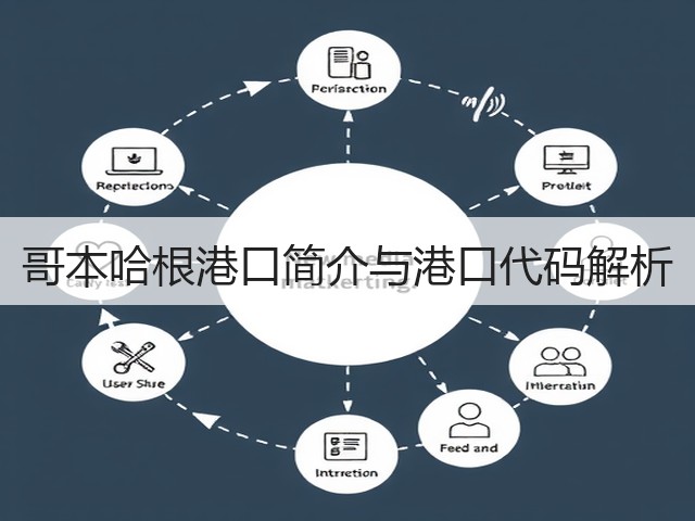 哥本哈根港口简介与港口代码解析(图2)