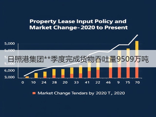 日照港集团**季度完成货物吞吐量9509万吨(图3)