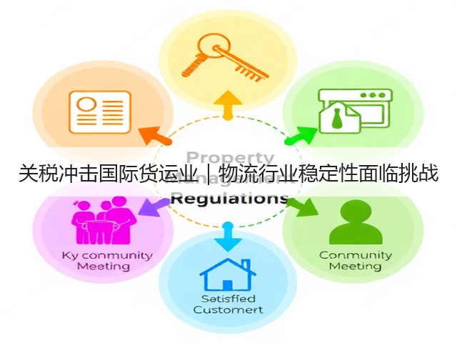 关税冲击国际货运业｜物流行业稳定性面临挑战(图3)