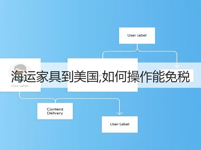 海运家具到美国,如何操作能免税(图2) 海运家具到美国,如何操作能免税(图2)