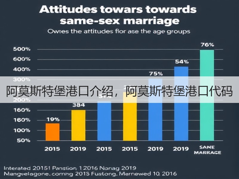 阿莫斯特堡港口介绍，阿莫斯特堡港口代码