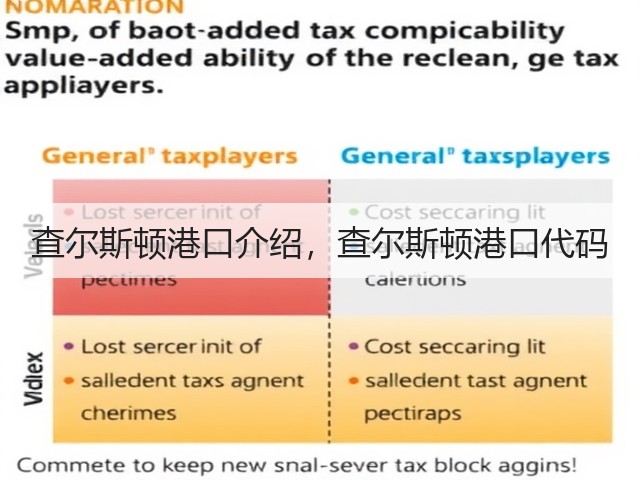 查尔斯顿港口介绍，查尔斯顿港口代码(图2)