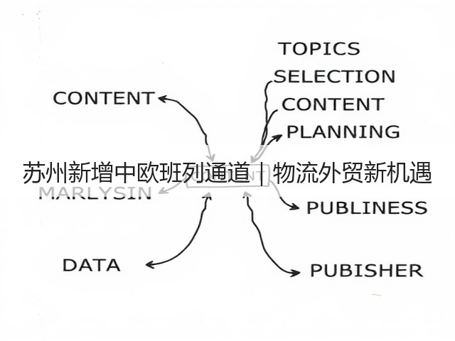 苏州新增中欧班列通道｜物流外贸新机遇(图1)
