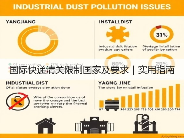国际快递清关限制国家及要求｜实用指南(图1)