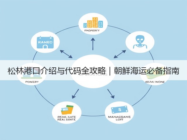 松林港口介绍与代码全攻略|朝鲜海运必备指南(图1) 松林港口介绍与代码全攻略|朝鲜海运必备指南(图1)