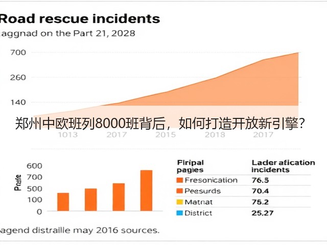郑州中欧班列8000班背后，如何打造开放新引擎？(图3)