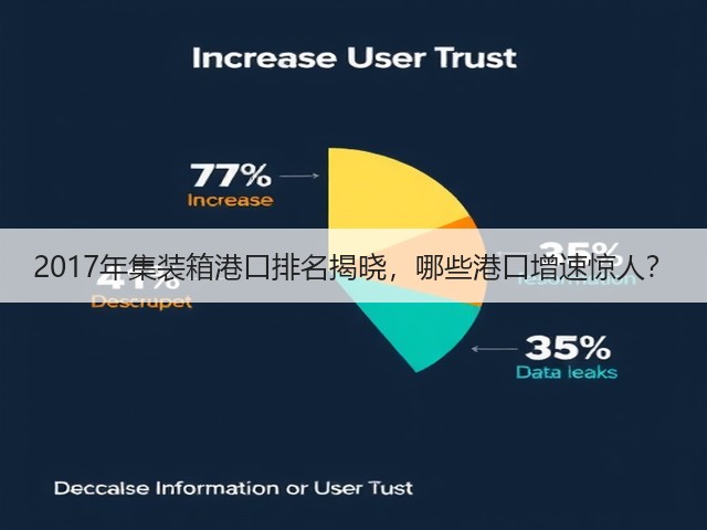 2017年集装箱港口排名揭晓,哪些港口增速惊人?(图3) 2017年集装箱港口排名揭晓,哪些港口增速惊人?(图3)