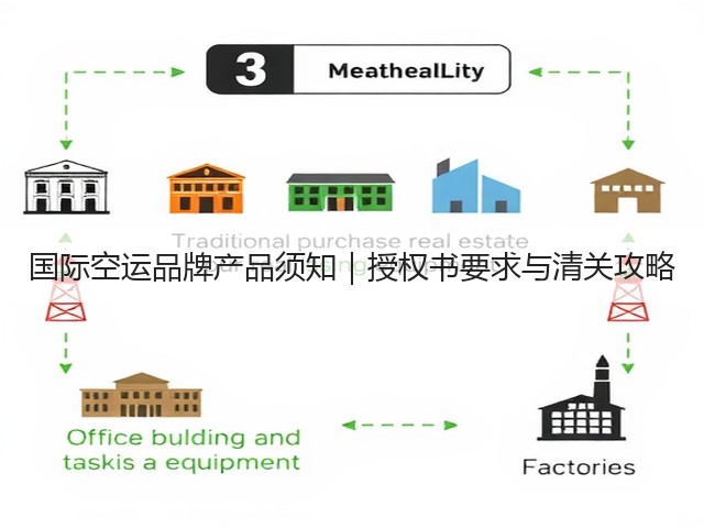 国际空运品牌产品须知｜授权书要求与清关攻略(图3)