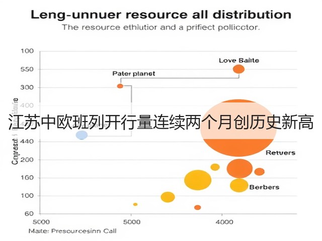 江苏中欧班列开行量连续两个月创历史新高(图3) 江苏中欧班列开行量连续两个月创历史新高(图3)