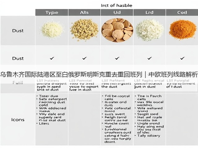 乌鲁木齐国际陆港区至白俄罗斯明斯克重去重回班列｜中欧班列线路解析(图2)