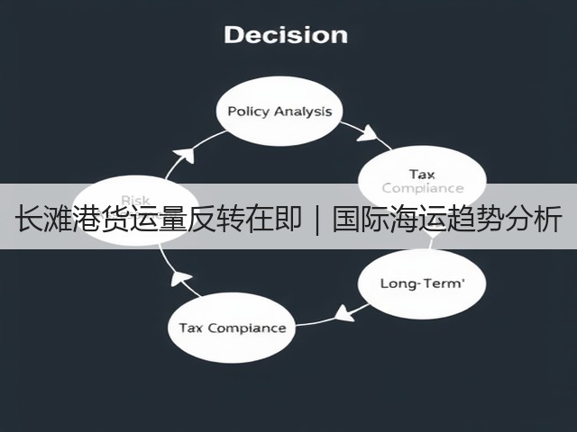 长滩港货运量反转在即｜国际海运趋势分析(图2)