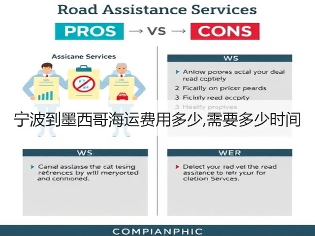 宁波到墨西哥海运费用多少,需要多少时间(图3)