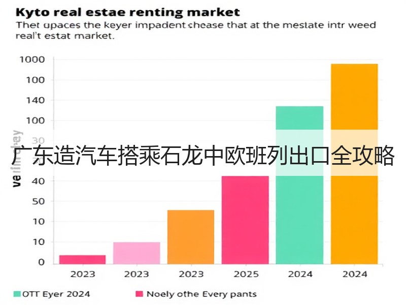 广东造汽车搭乘石龙中欧班列出口全攻略