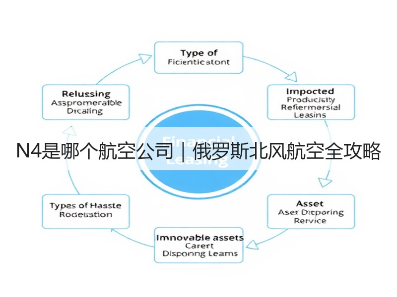 N4是哪个航空公司｜俄罗斯北风航空全攻略