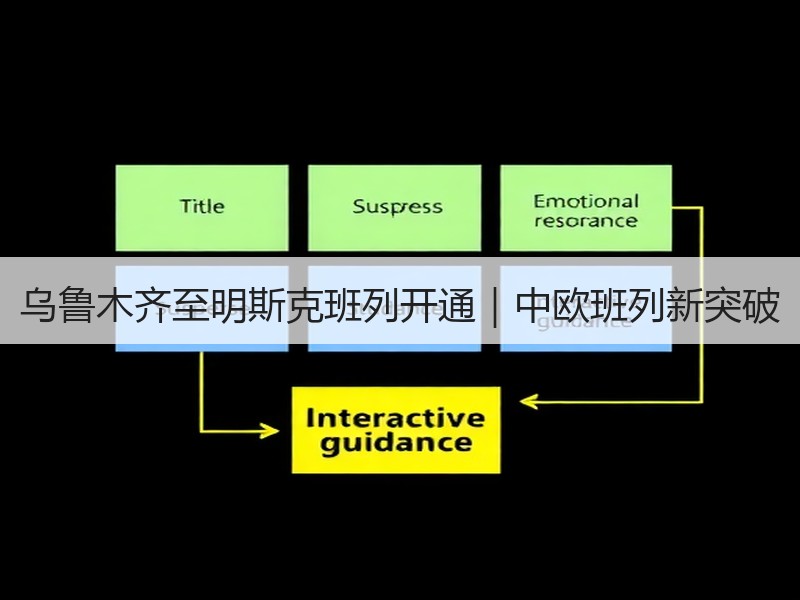 乌鲁木齐至明斯克班列开通｜中欧班列新突破