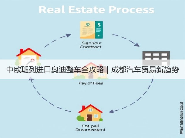 中欧班列进口奥迪整车全攻略｜成都汽车贸易新趋势(图1)