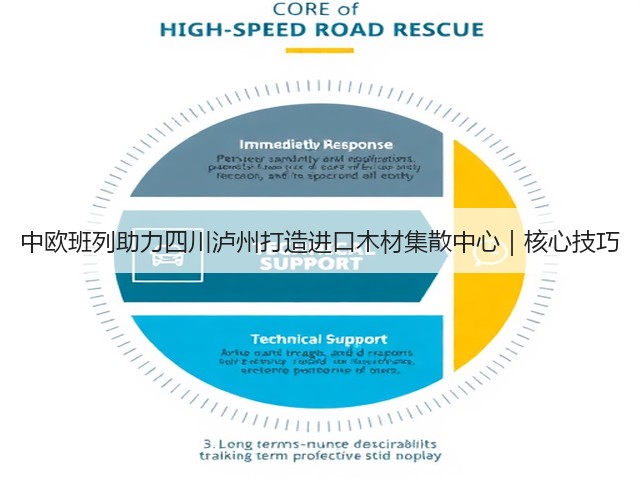 中欧班列助力四川泸州打造进口木材集散中心|核心技巧(图3) 中欧班列助力四川泸州打造进口木材集散中心|核心技巧(图3)