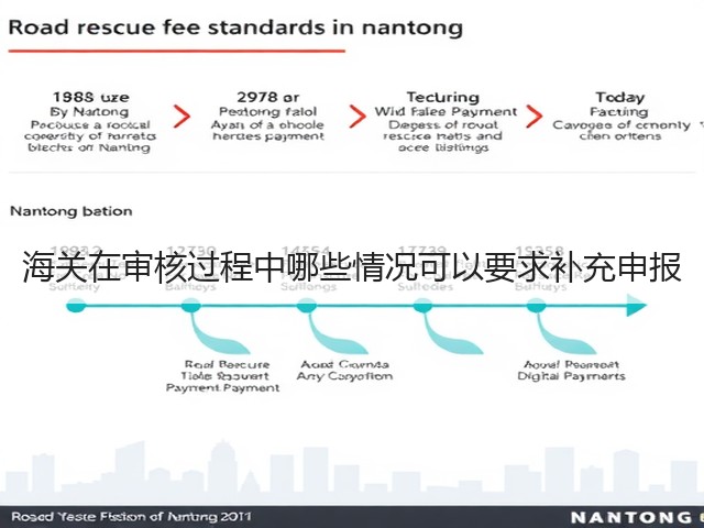 海关在审核过程中哪些情况可以要求补充申报(图3) 海关在审核过程中哪些情况可以要求补充申报(图3)