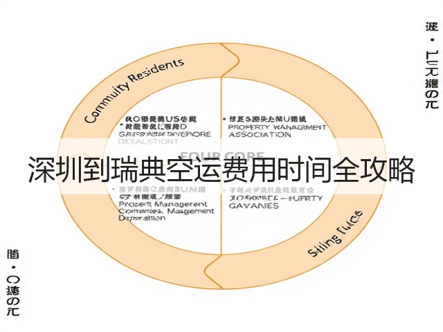 深圳到瑞典空运费用时间全攻略(图1)