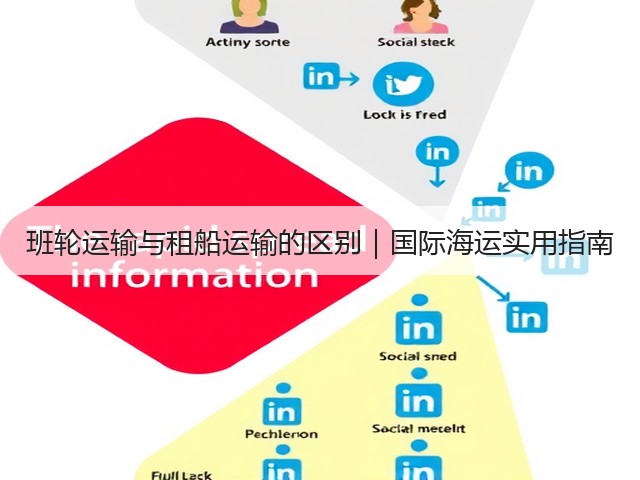 班轮运输与租船运输的区别|国际海运实用指南(图3) 班轮运输与租船运输的区别|国际海运实用指南(图3)