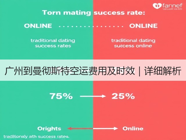 广州到曼彻斯特空运费用及时效|详细解析(图1) 广州到曼彻斯特空运费用及时效|详细解析(图1)