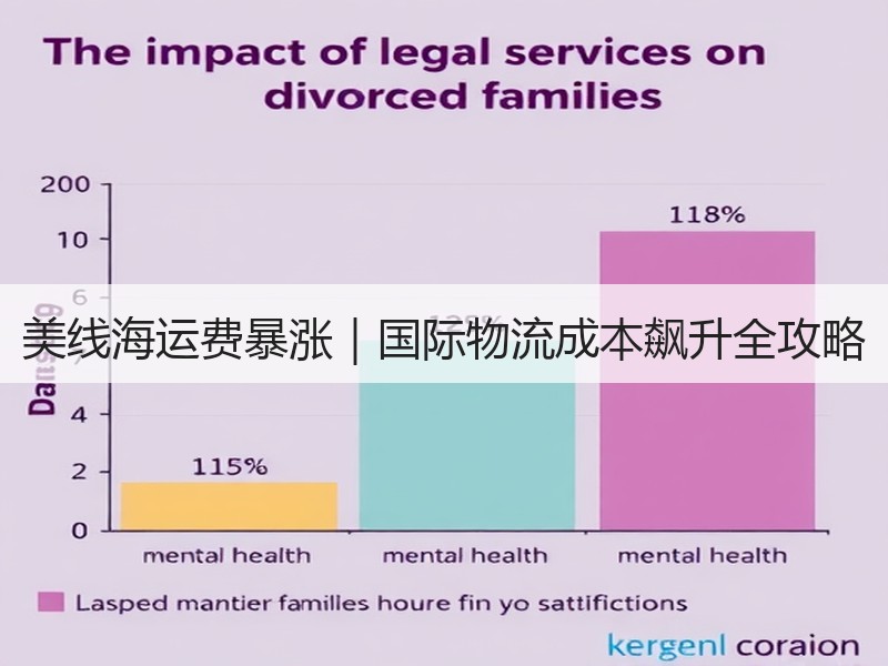美线海运费暴涨｜国际物流成本飙升全攻略