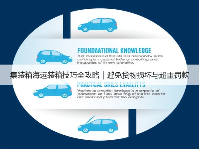 集装箱海运装箱技巧全攻略｜避免货物损坏与超重罚款(图3)
