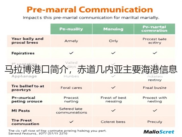 马拉博港口简介，赤道几内亚主要海港信息(图3)