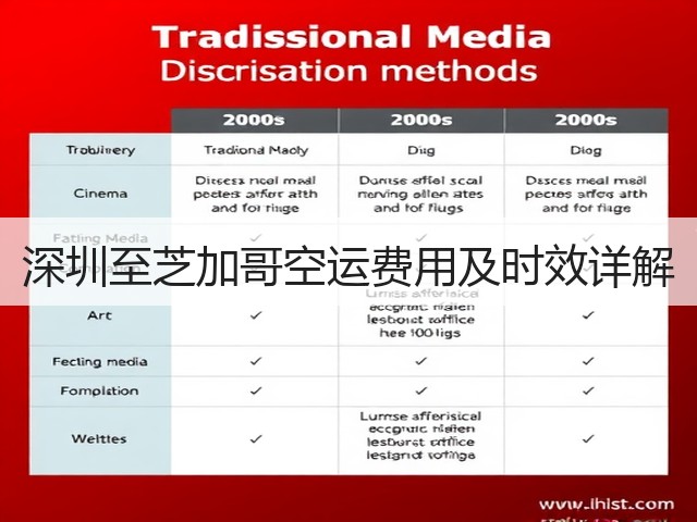 深圳至芝加哥空运费用及时效详解(图2)