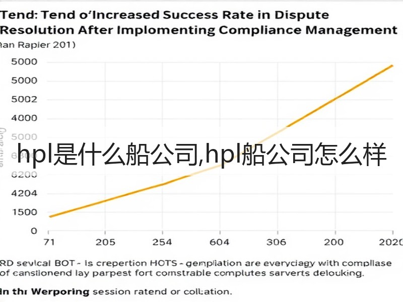 hpl是什么船公司,hpl船公司怎么样