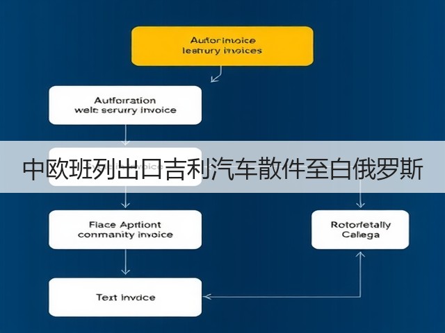 中欧班列出口吉利汽车散件至白俄罗斯(图2)