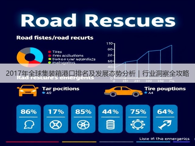 2017年全球集装箱港口排名及发展态势分析｜行业洞察全攻略(图2)
