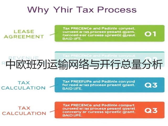 中欧班列运输网络与开行总量分析(图1)