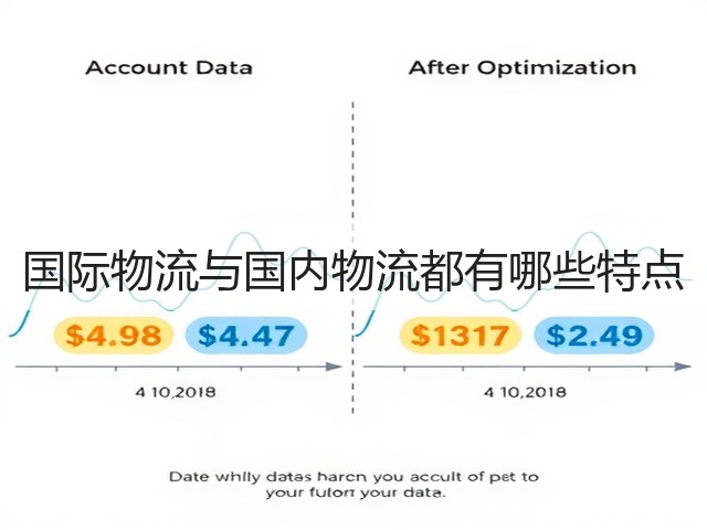 国际物流与国内物流都有哪些特点(图3)
