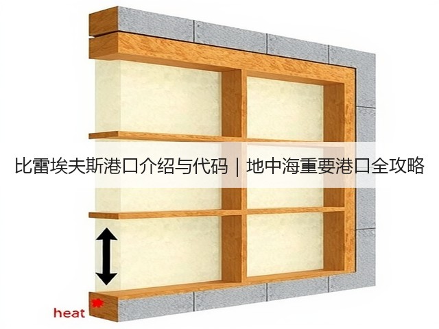 比雷埃夫斯港口介绍与代码|地中海重要港口全攻略(图3) 比雷埃夫斯港口介绍与代码|地中海重要港口全攻略(图3)