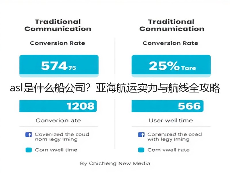 asl是什么船公司？亚海航运实力与航线全攻略