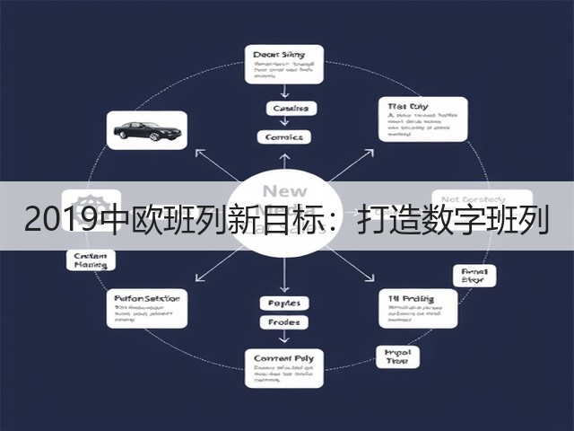 2019中欧班列新目标：打造数字班列(图3)