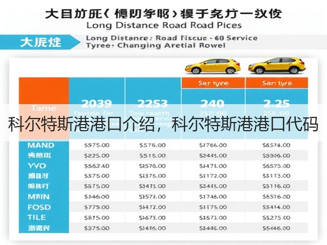 科尔特斯港港口介绍，科尔特斯港港口代码(图2)