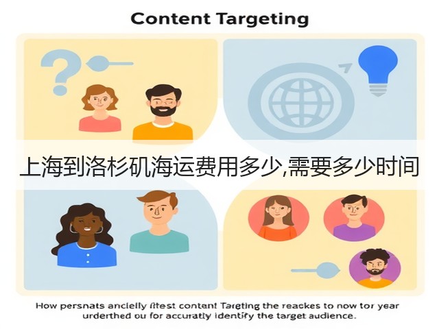 上海到洛杉矶海运费用多少,需要多少时间(图1)