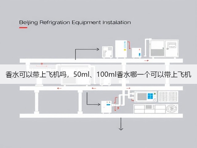 香水可以带上飞机吗，50ml、100ml香水哪一个可以带上飞机(图1)