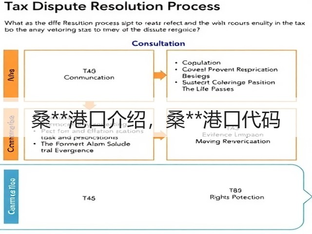 桑**港口介绍,桑**港口代码(图1) 桑**港口介绍,桑**港口代码(图1)